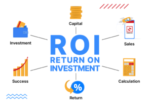 Marketing ROI