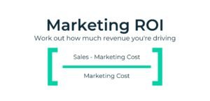 Marketing ROI